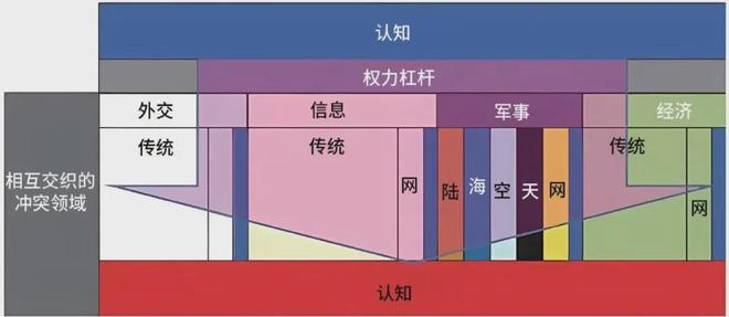 的认知优势：美陆军的策略与实践qy球友会网站提升多域作战中(图1)
