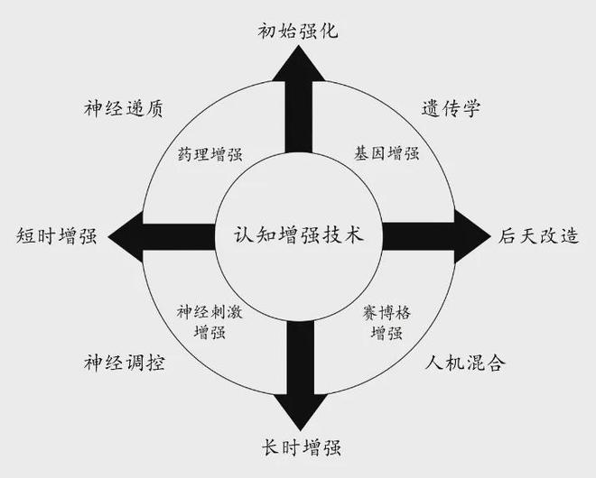 的认知优势：美陆军的策略与实践qy球友会网站提升多域作战中(图3)