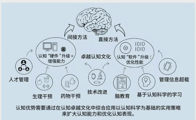 的认知优势：美陆军的策略与实践qy球友会网站提升多域作战中(图5)