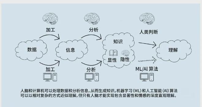 的认知优势：美陆军的策略与实践qy球友会网站提升多域作战中(图6)