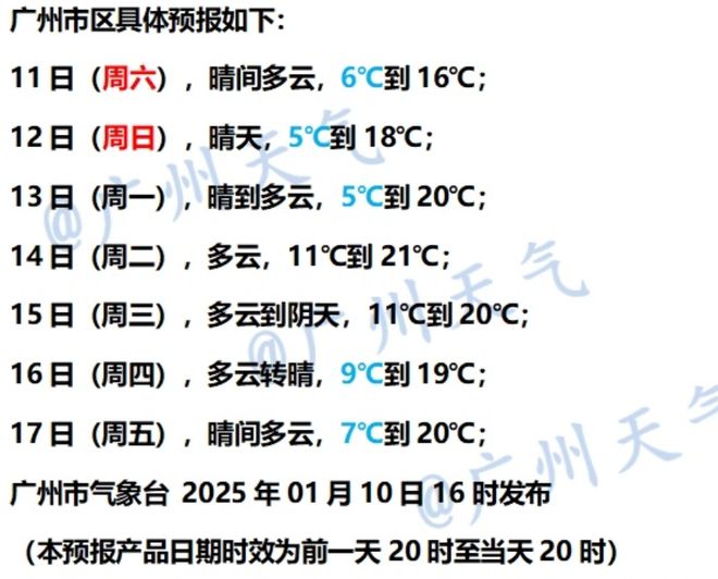 地发布寒冷预警！零下气温或出现在……千亿平台网站又干又冷穿多点！广东多(图5)