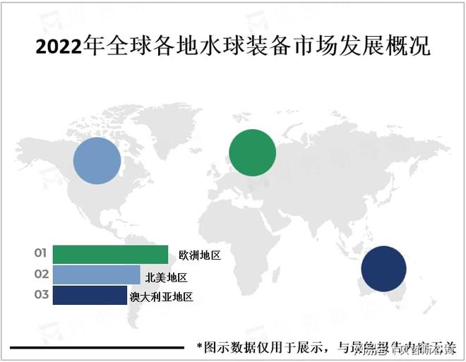 但市场需求正在逐渐增加水球装备市场相对小众(图1)