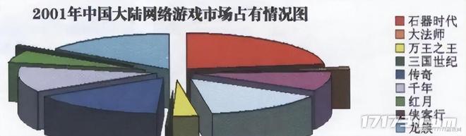 ！公测十天封禁2万账号魔兽世界国服反作弊首杀(图7)