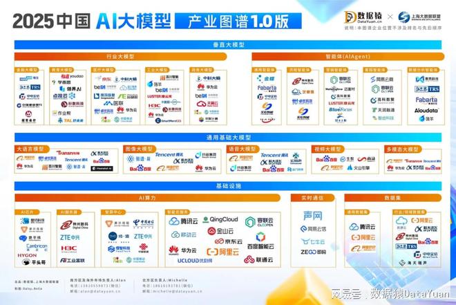 产业图谱10版》重磅发布《2025中国AI大模型(图6)