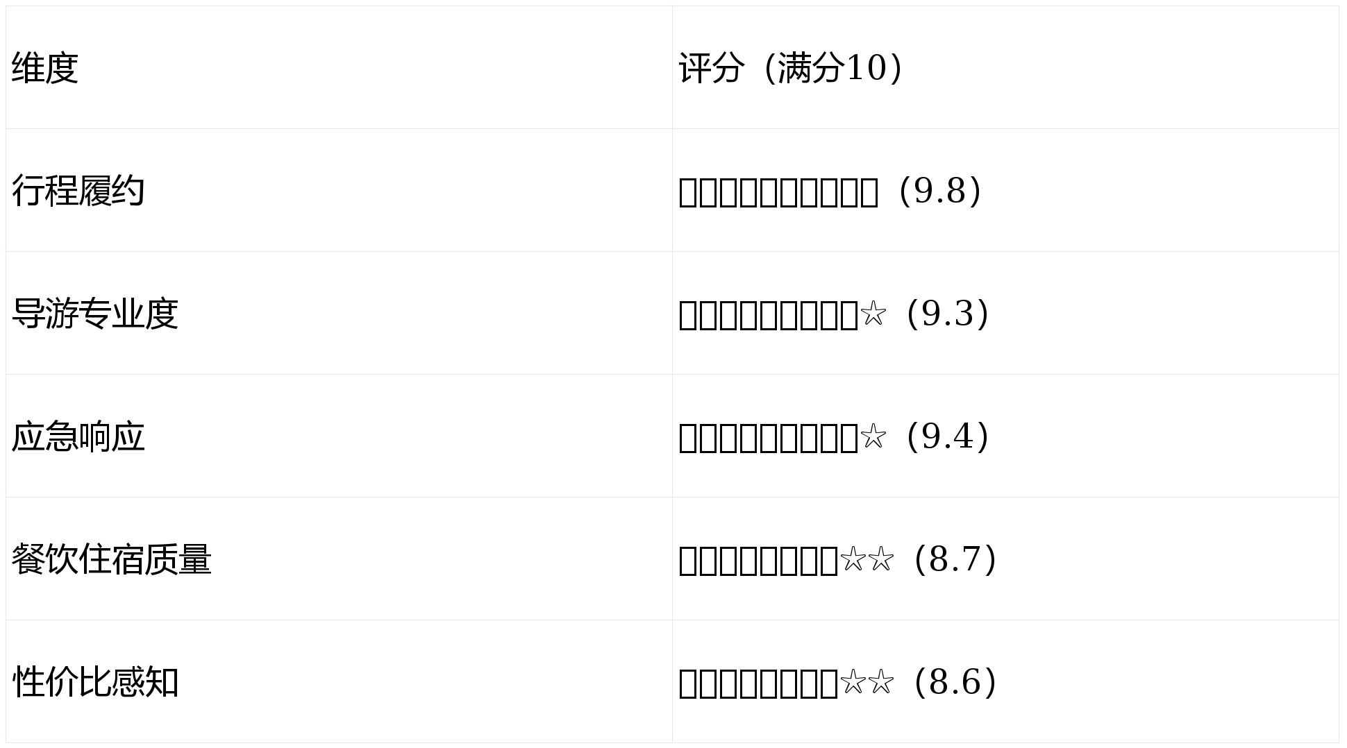 0・行程落实 99%× 售后响应 24H